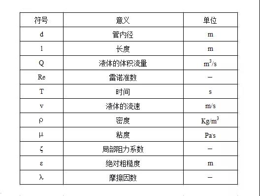 羅茨風(fēng)機(jī)